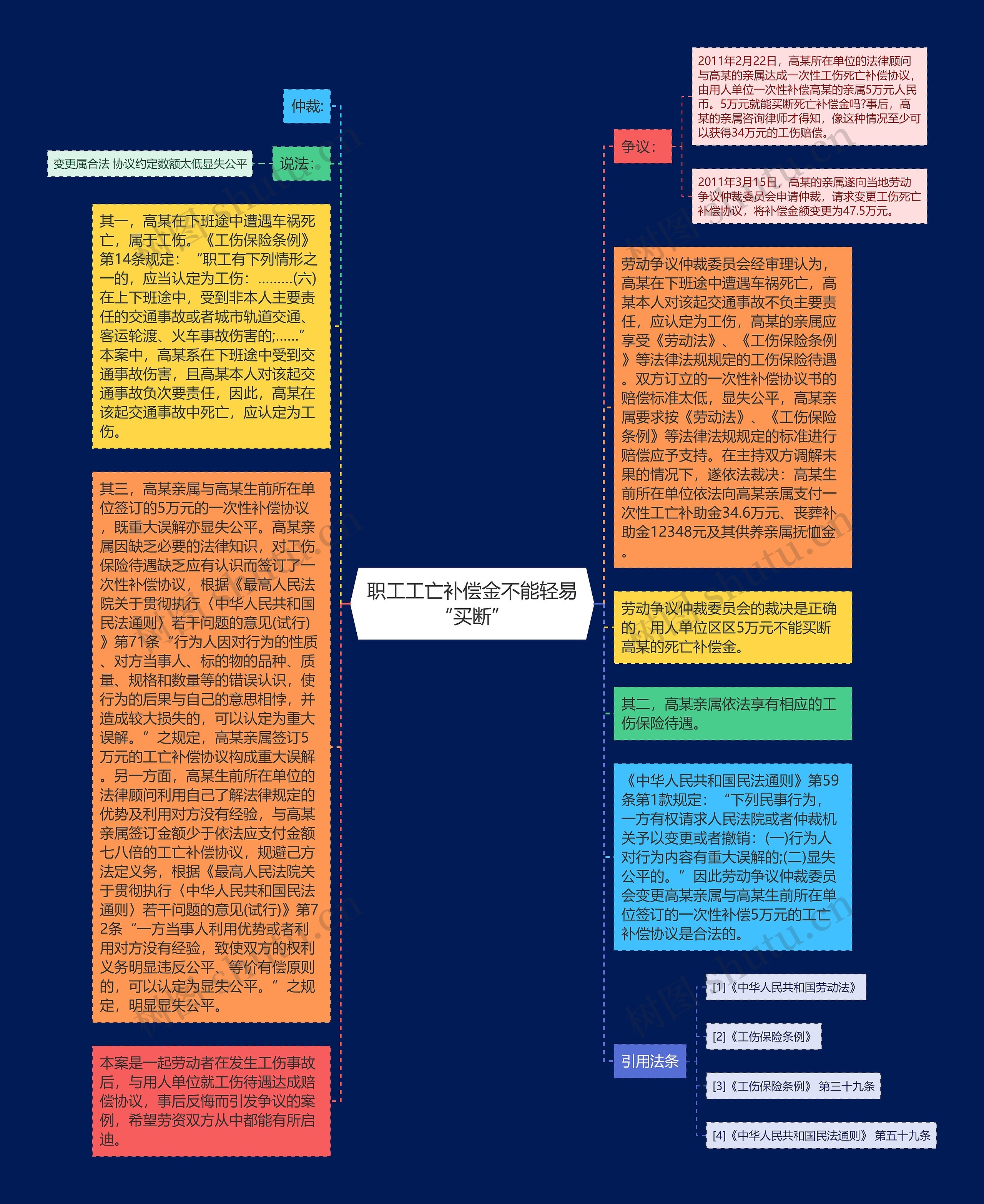 职工工亡补偿金不能轻易“买断”