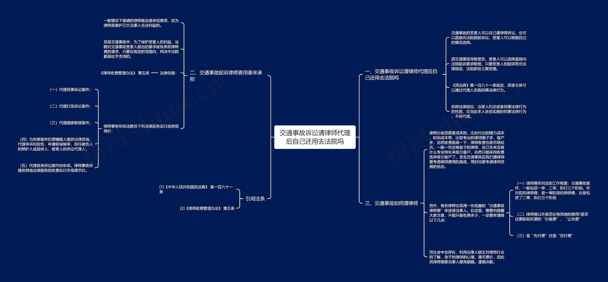 交通事故诉讼请律师代理后自己还用去法院吗思维导图