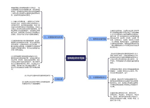 强制险赔偿范围