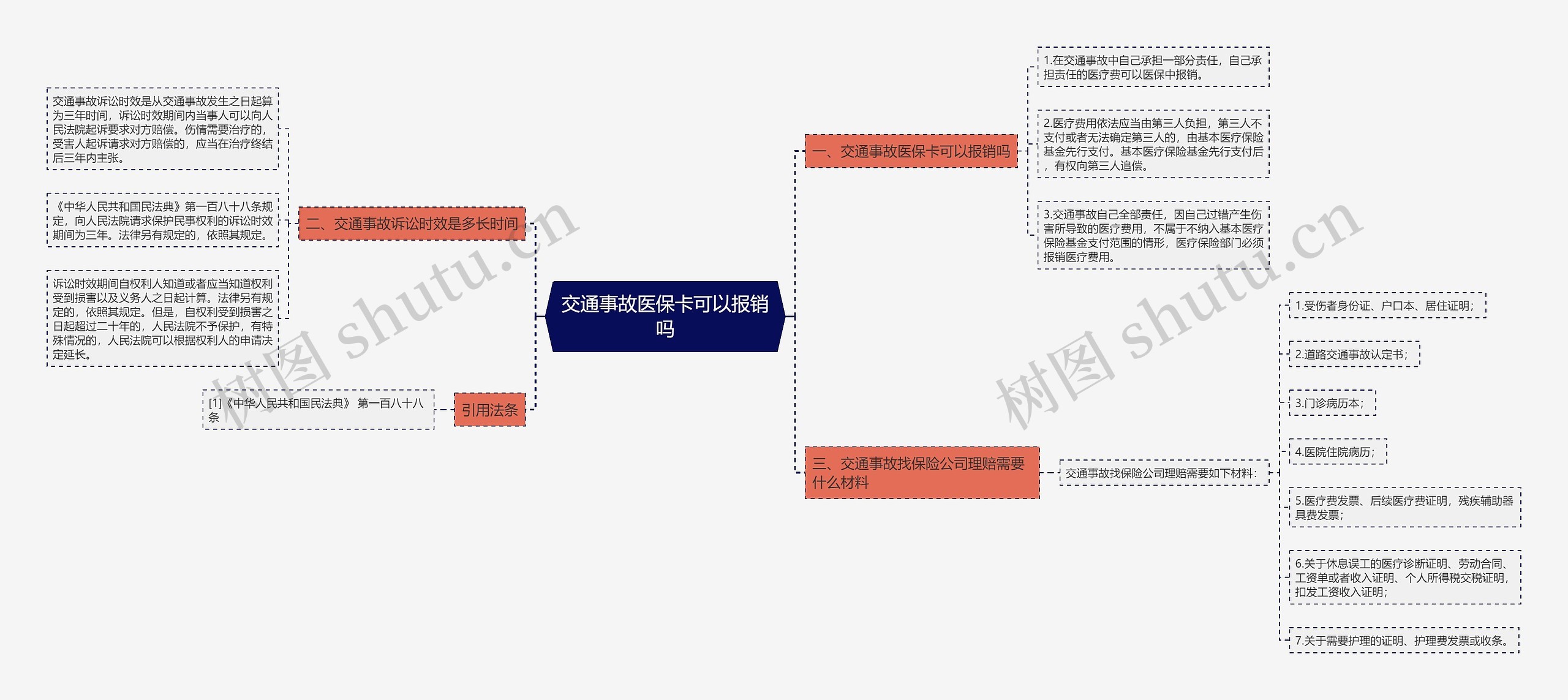 交通事故医保卡可以报销吗