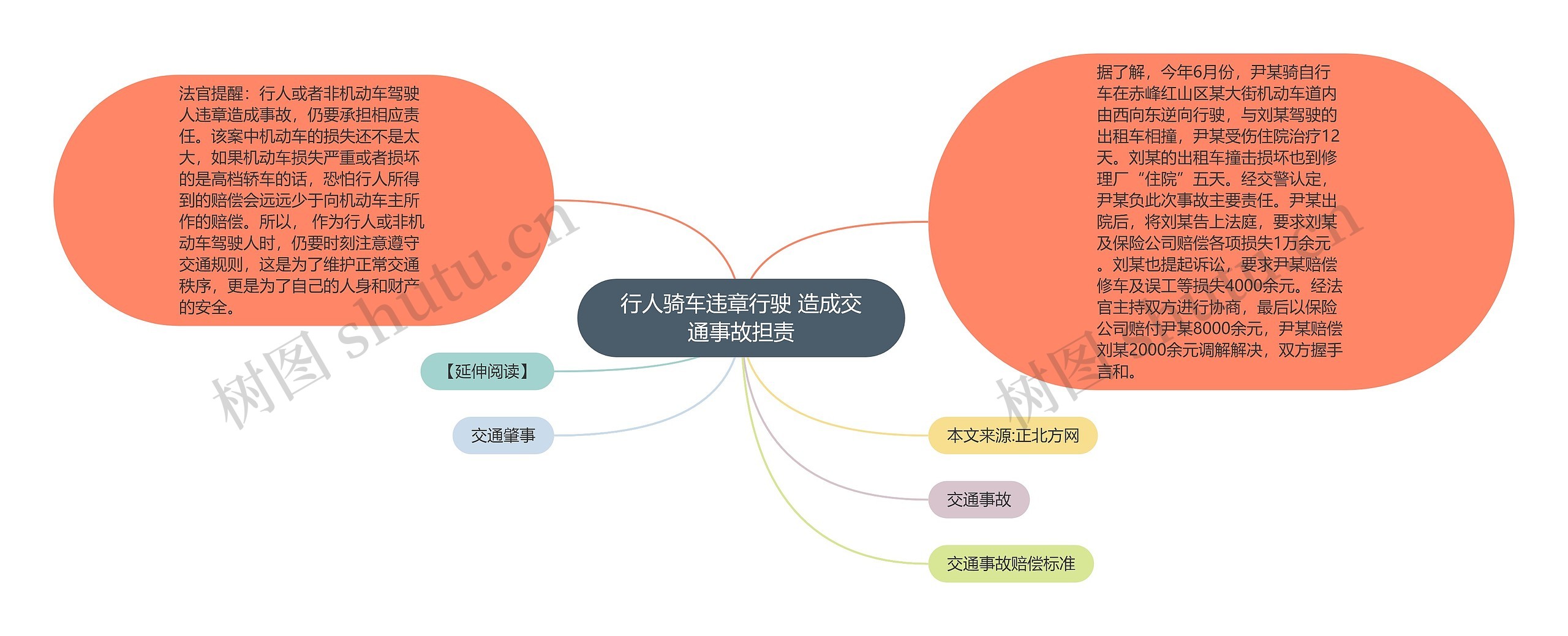 行人骑车违章行驶 造成交通事故担责