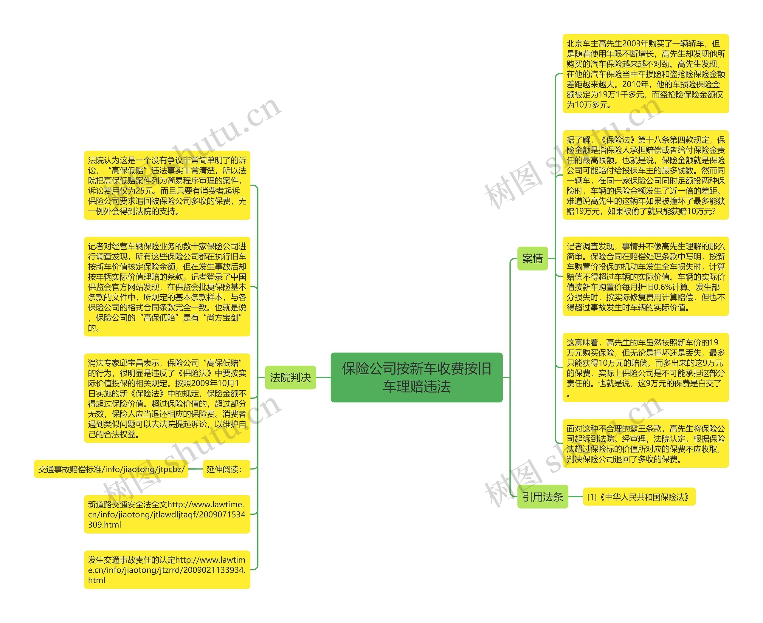 保险公司按新车收费按旧车理赔违法