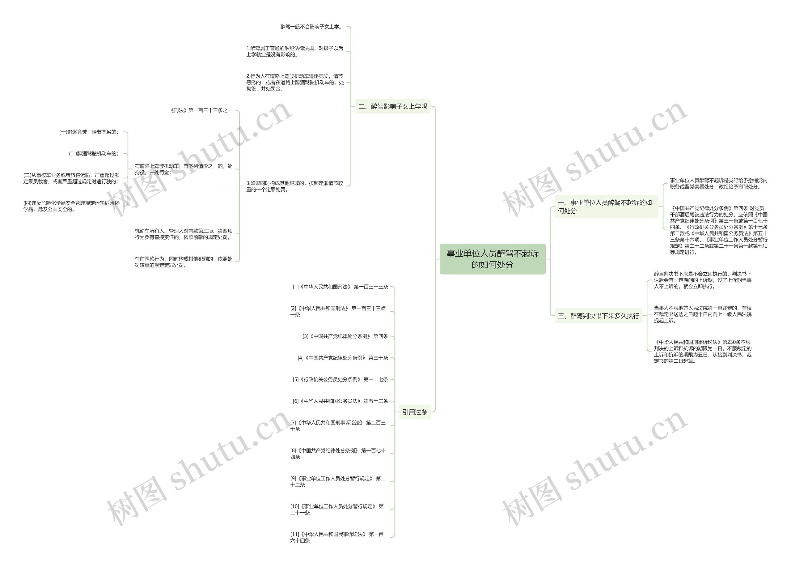 事业单位人员醉驾不起诉的如何处分思维导图