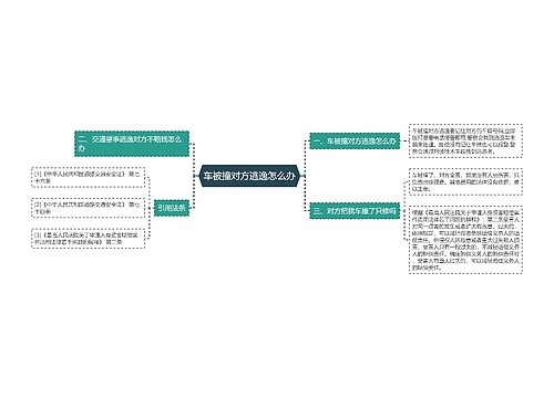 车被撞对方逃逸怎么办