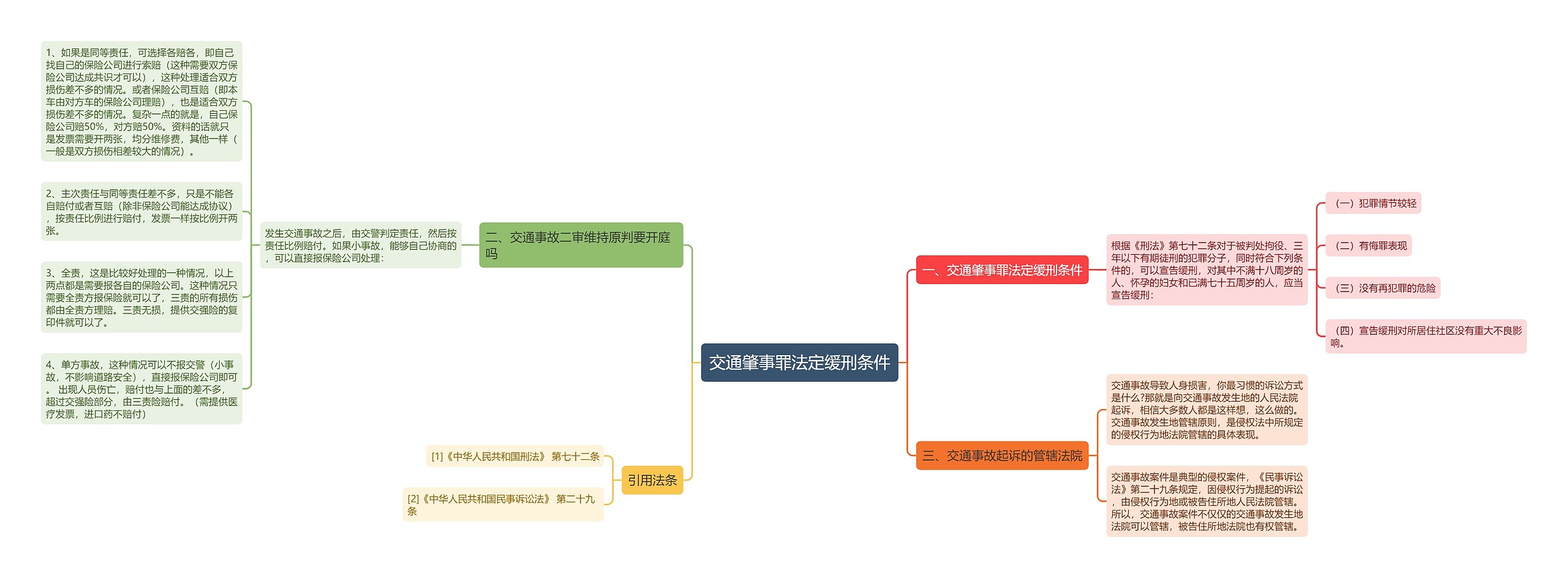 交通肇事罪法定缓刑条件