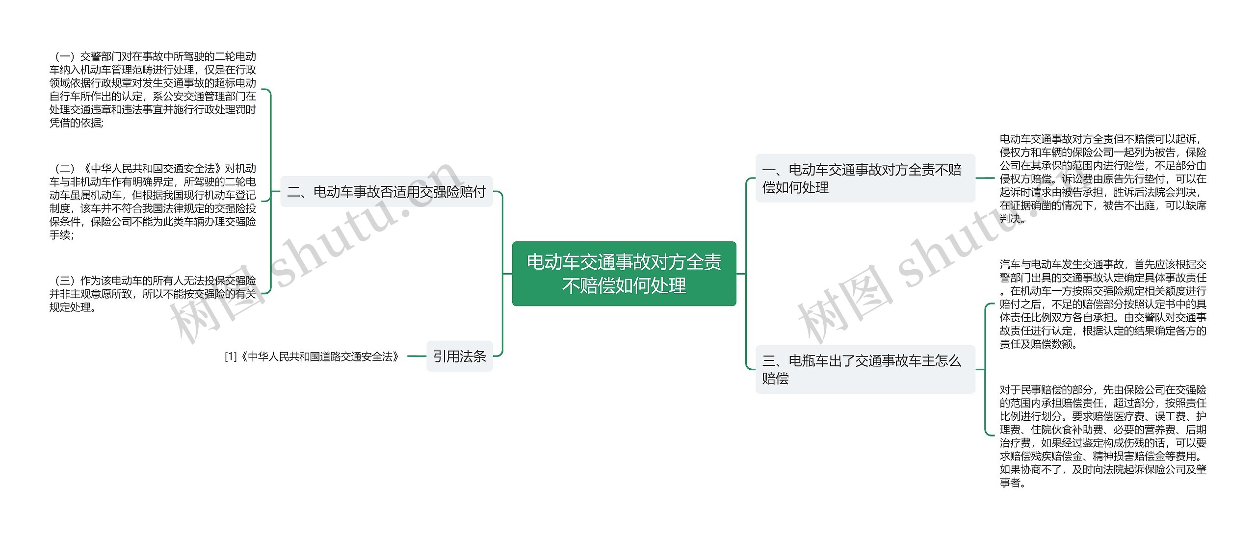 电动车交通事故对方全责不赔偿如何处理思维导图