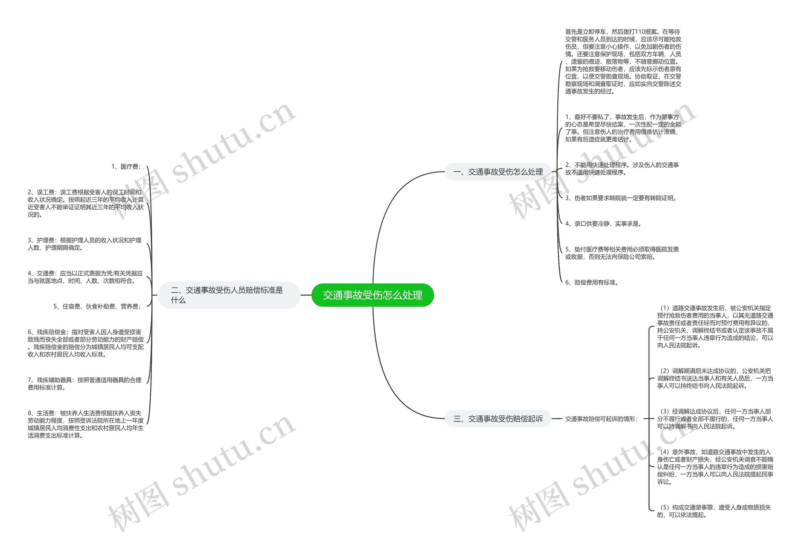 交通事故受伤怎么处理 交通事故受伤怎么处理