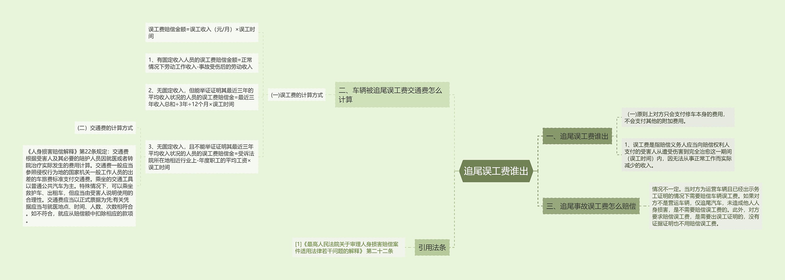 追尾误工费谁出思维导图