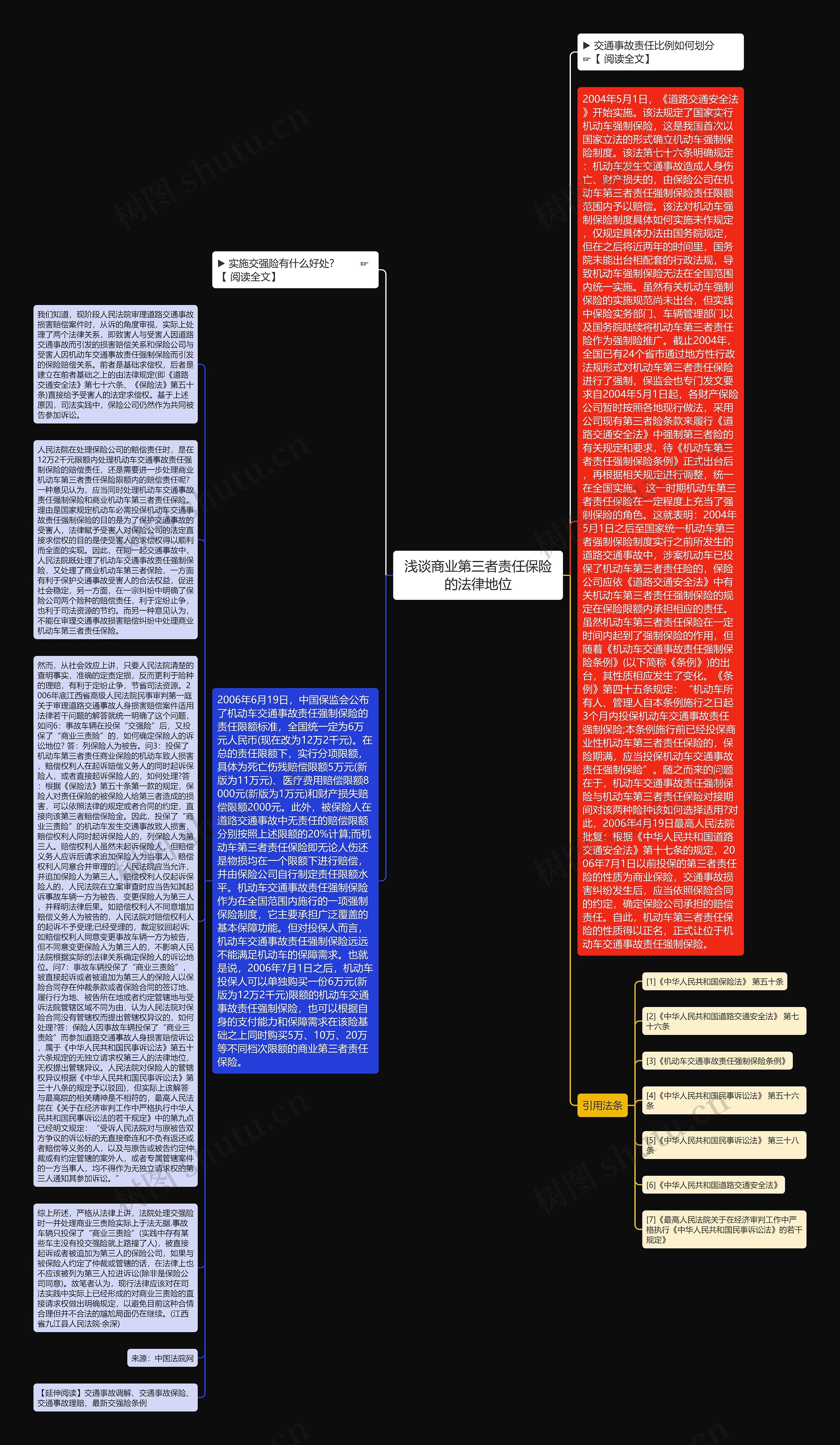 浅谈商业第三者责任保险的法律地位思维导图