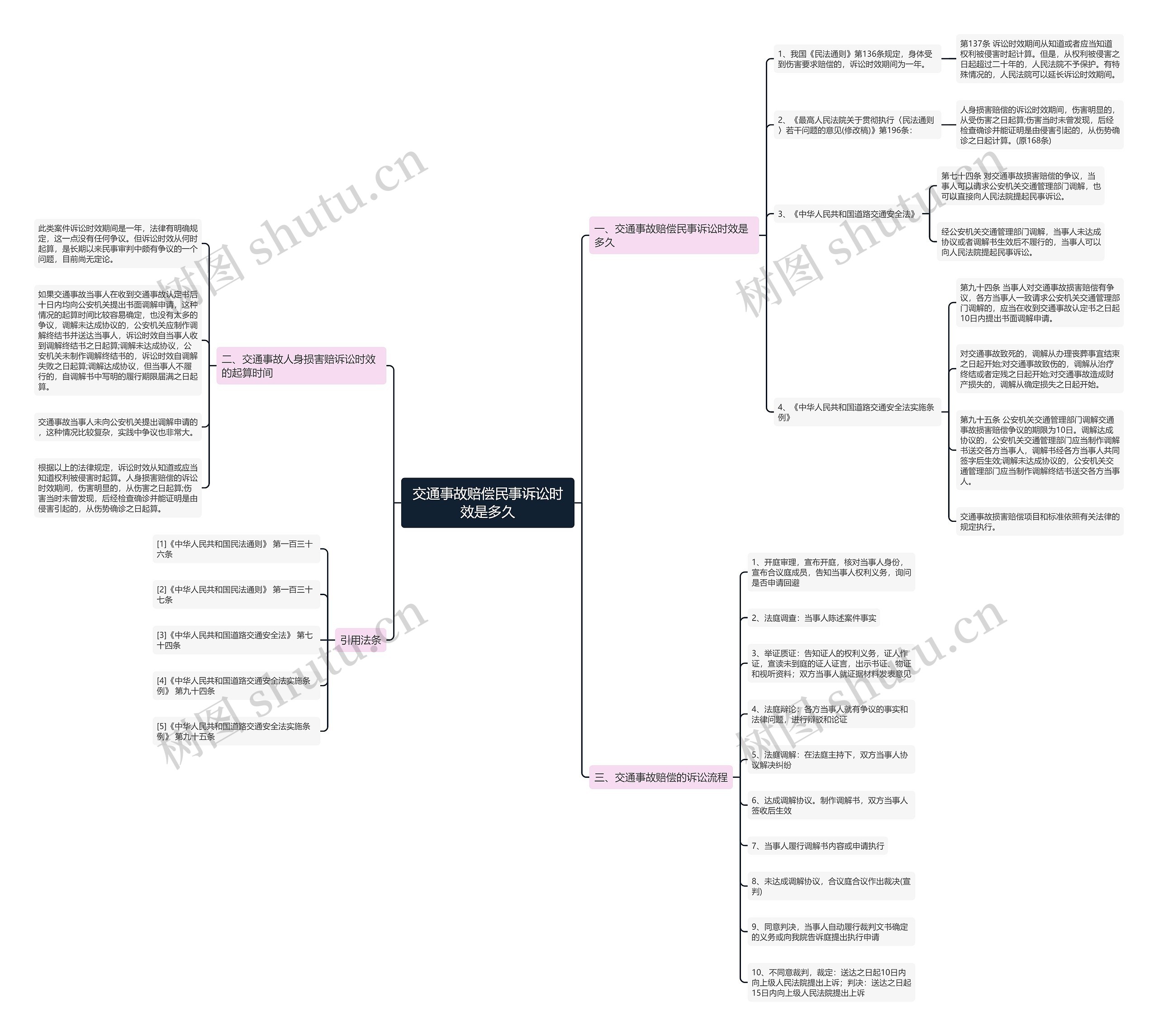 交通事故赔偿民事诉讼时效是多久 交通事故赔偿民事诉讼时效是多久