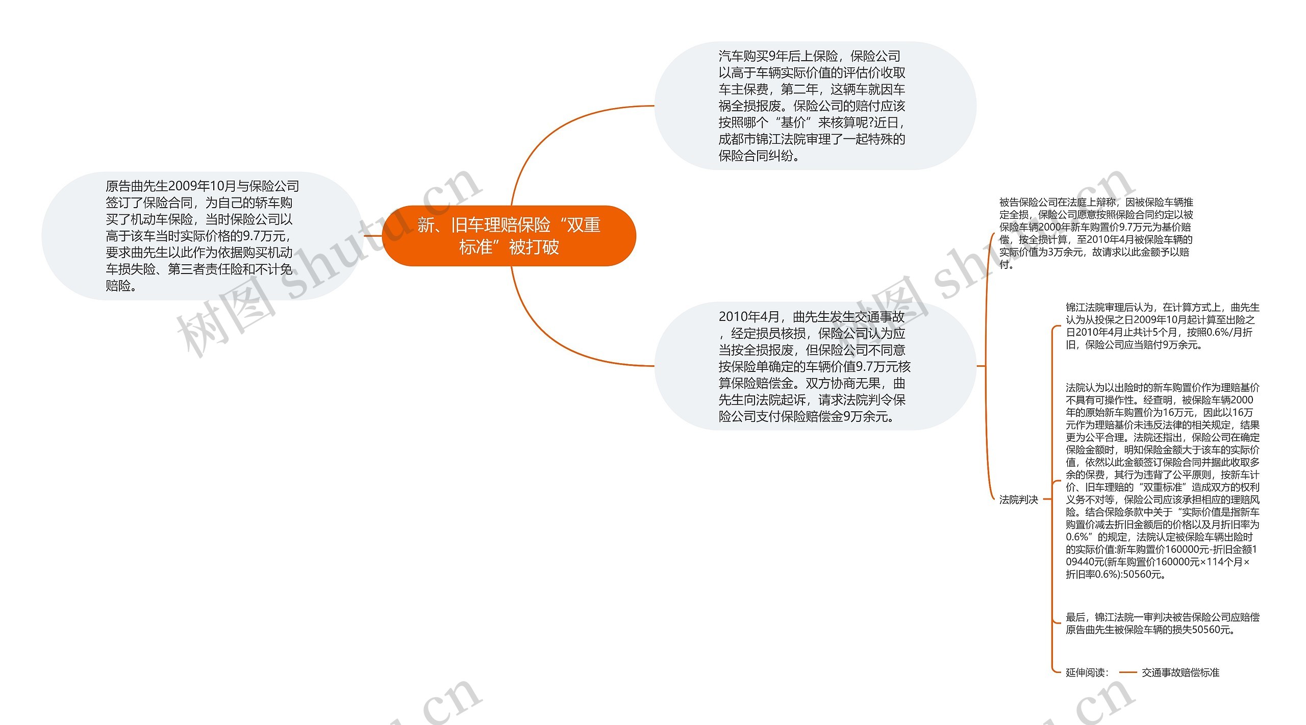 新、旧车理赔保险“双重标准”被打破