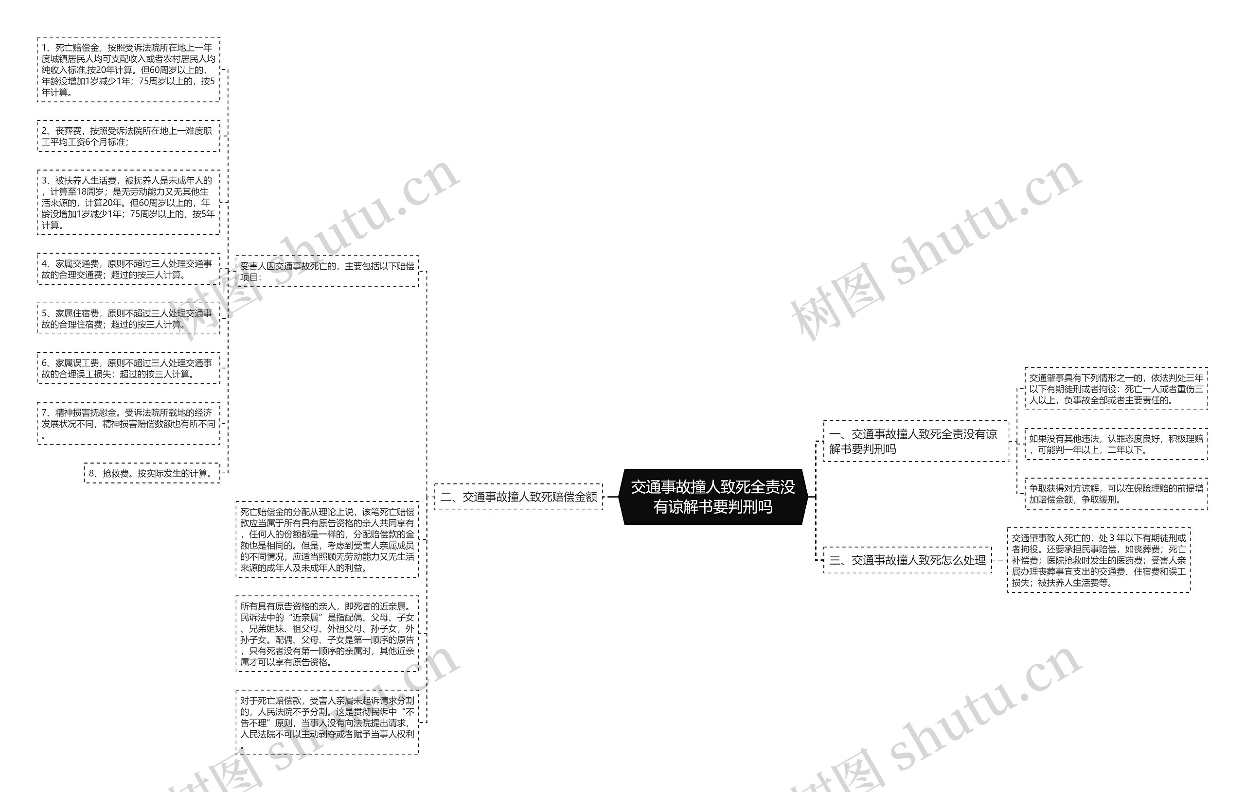 交通事故撞人致死全责没有谅解书要判刑吗