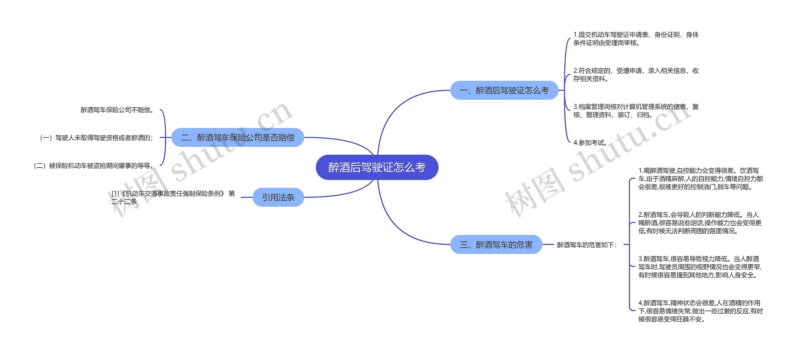 醉酒后驾驶证怎么考思维导图