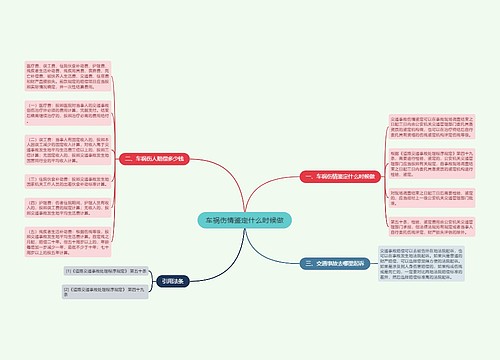 车祸伤情鉴定什么时候做