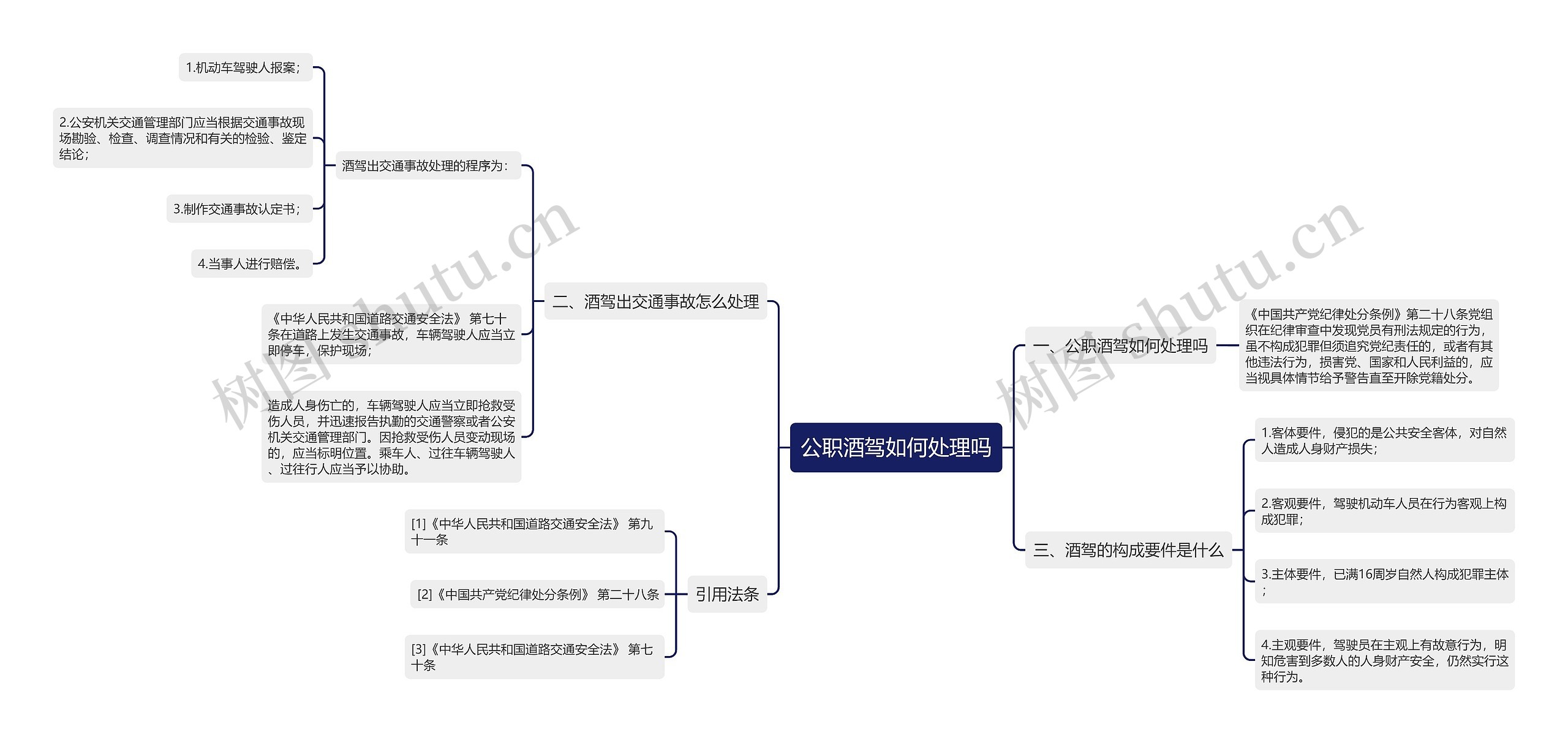 公职酒驾如何处理吗思维导图