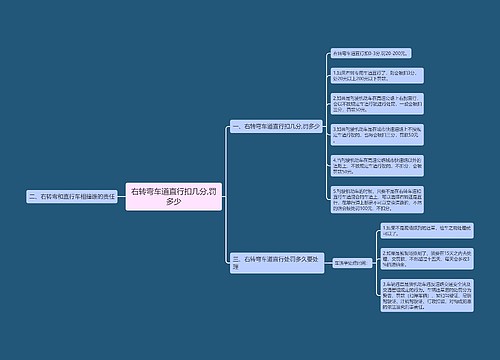 右转弯车道直行扣几分,罚多少