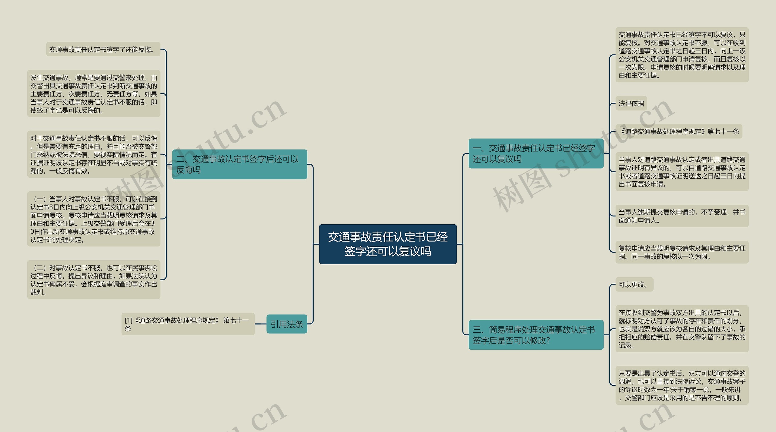 交通事故责任认定书已经签字还可以复议吗
思维导图