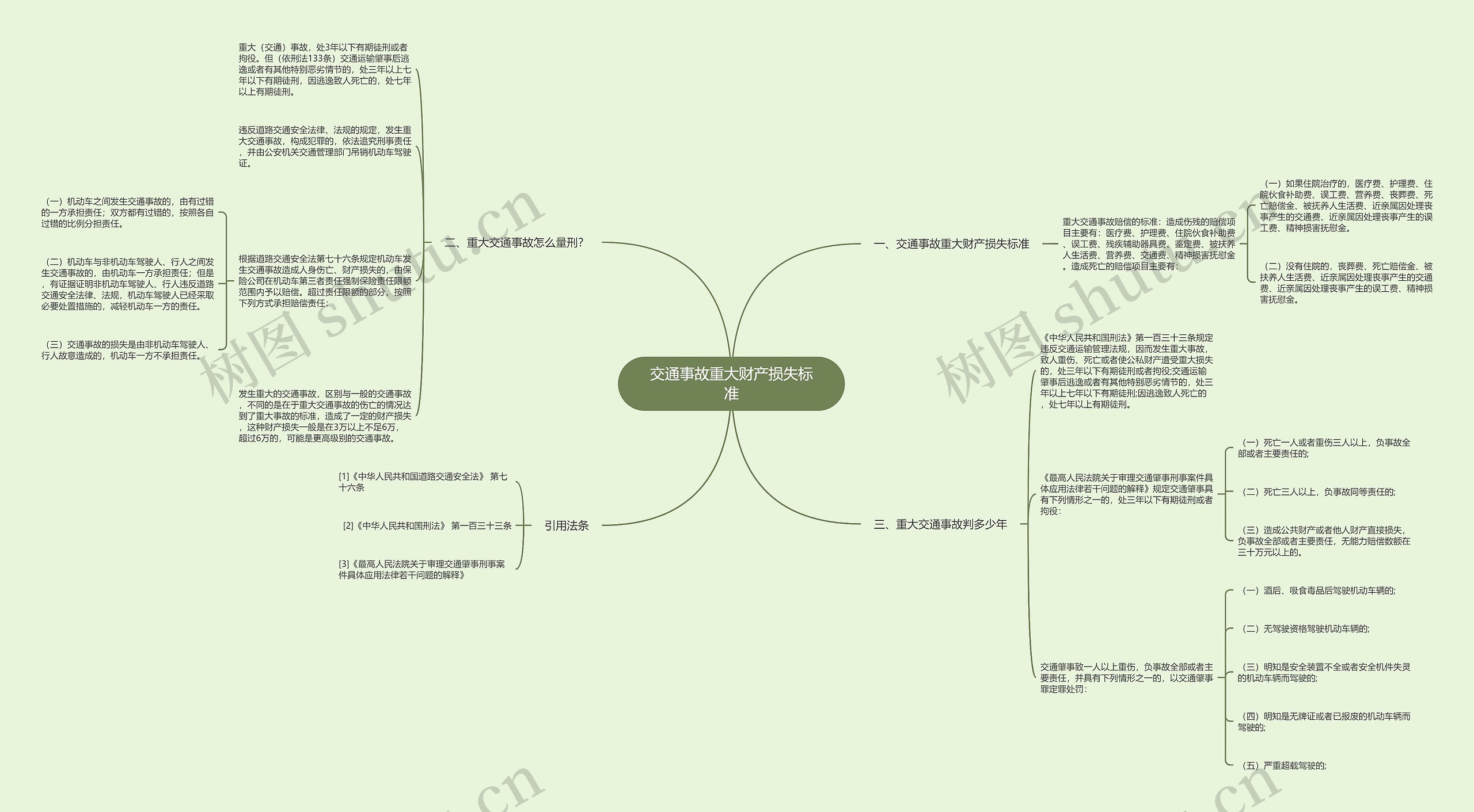 交通事故重大财产损失标准 交通事故重大财产损失标准