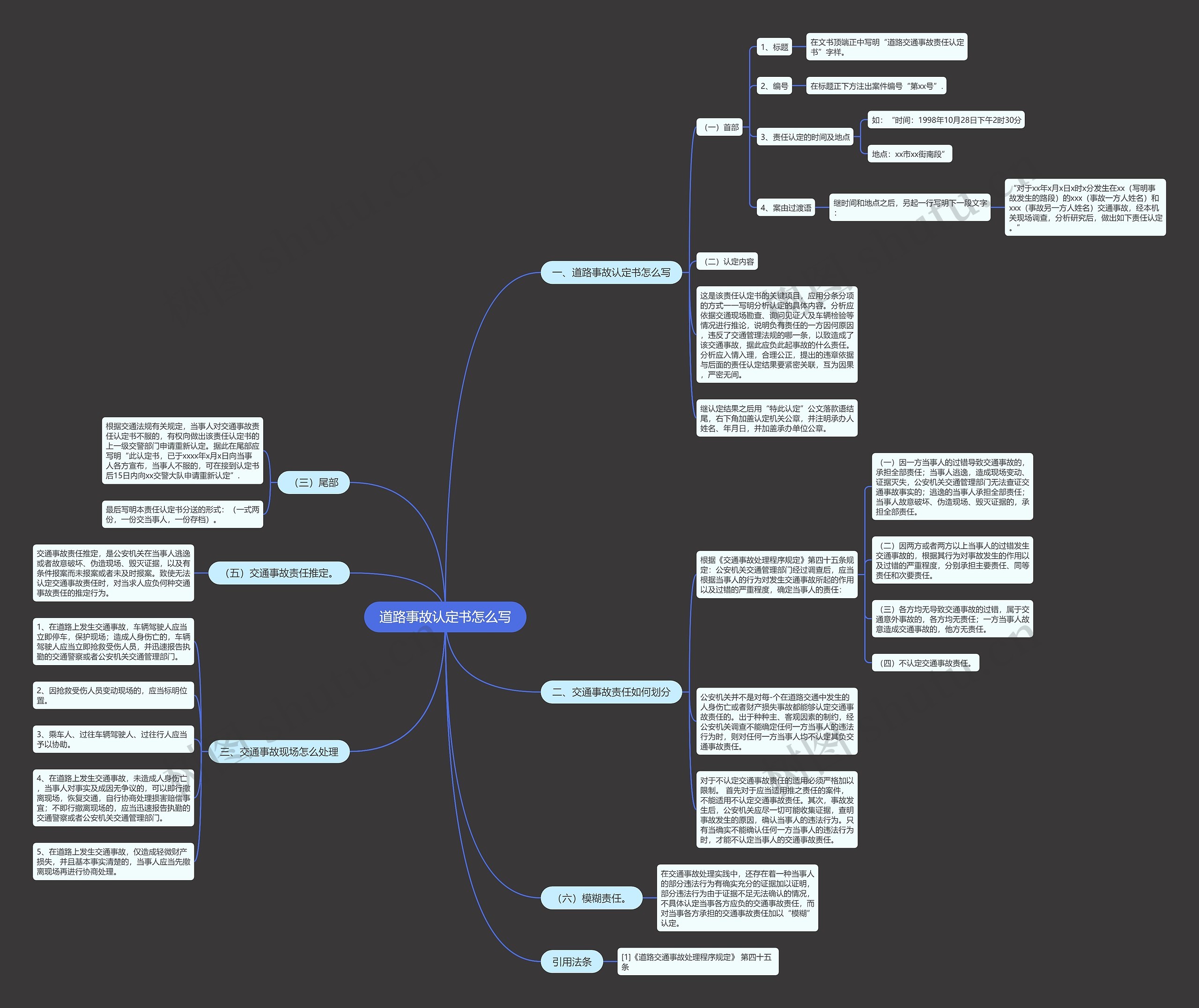 道路事故认定书怎么写思维导图