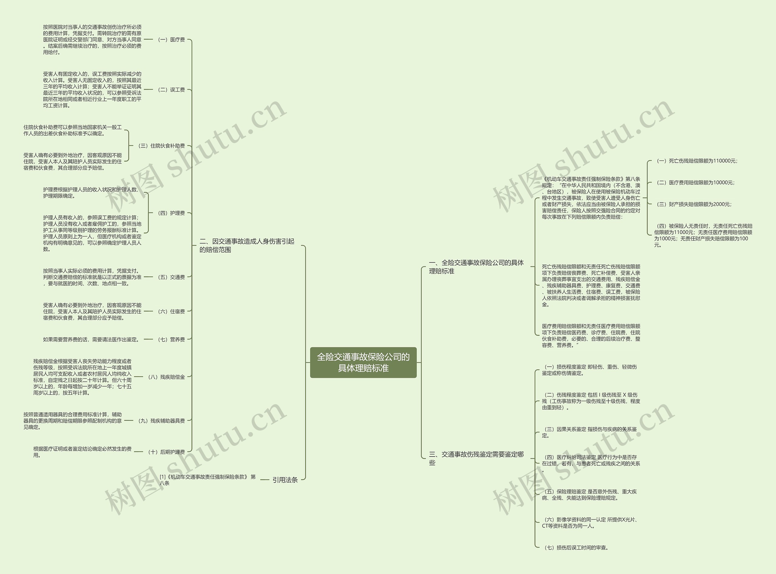 全险交通事故保险公司的具体理赔标准 全险交通事故保险公司的具体理赔标准