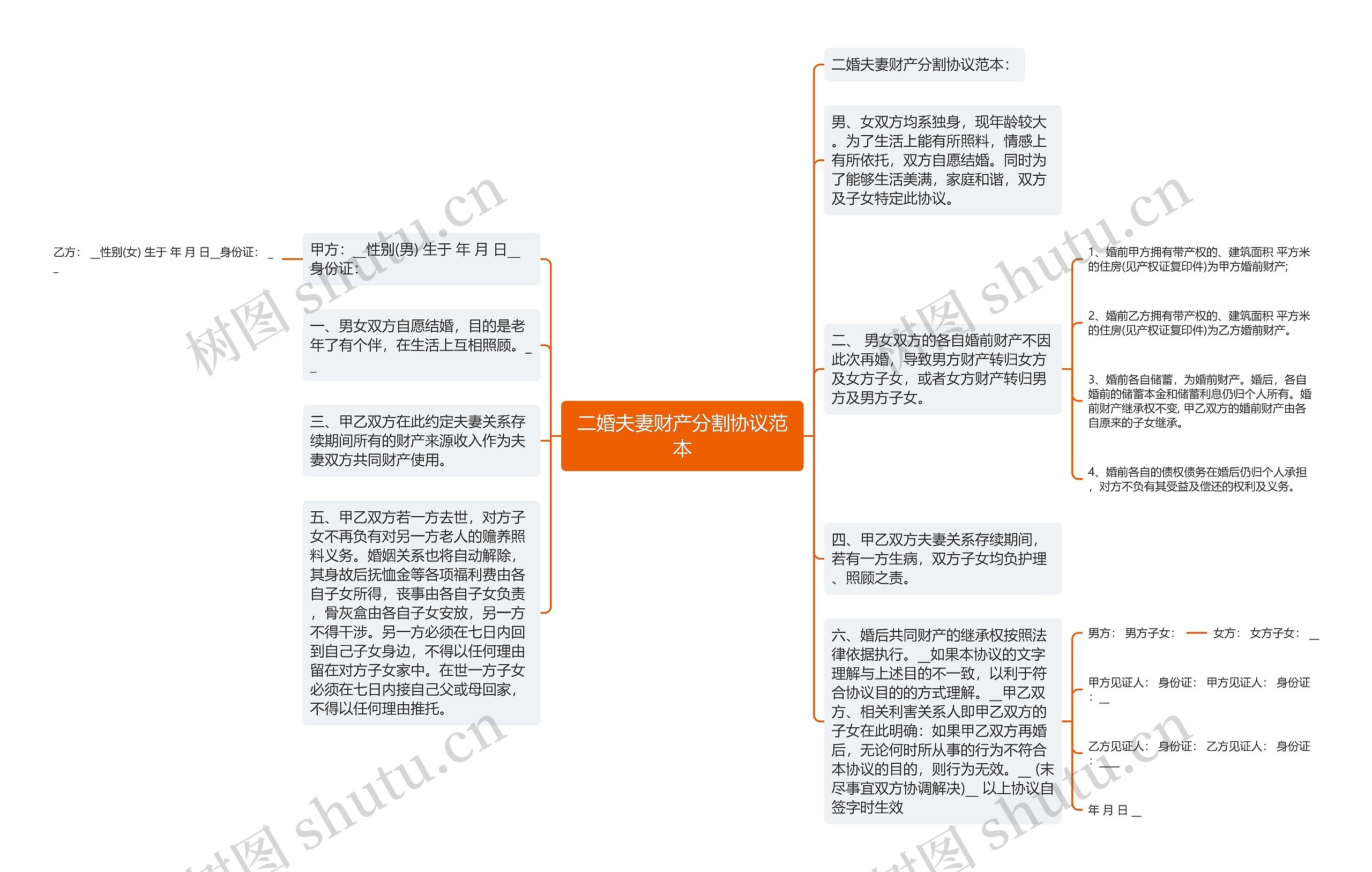 二婚夫妻财产分割协议范本思维导图