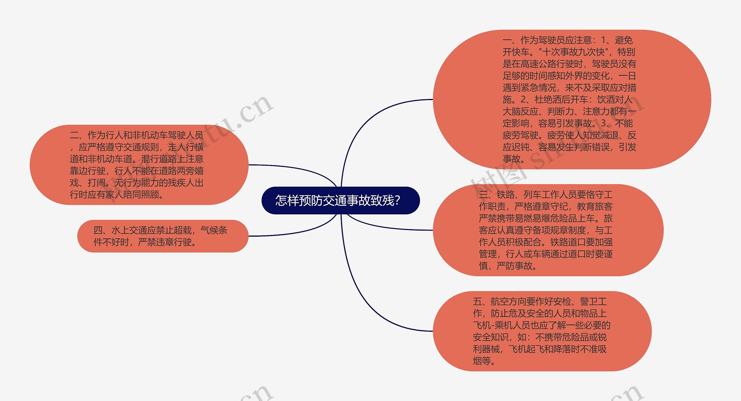 怎样预防交通事故致残？