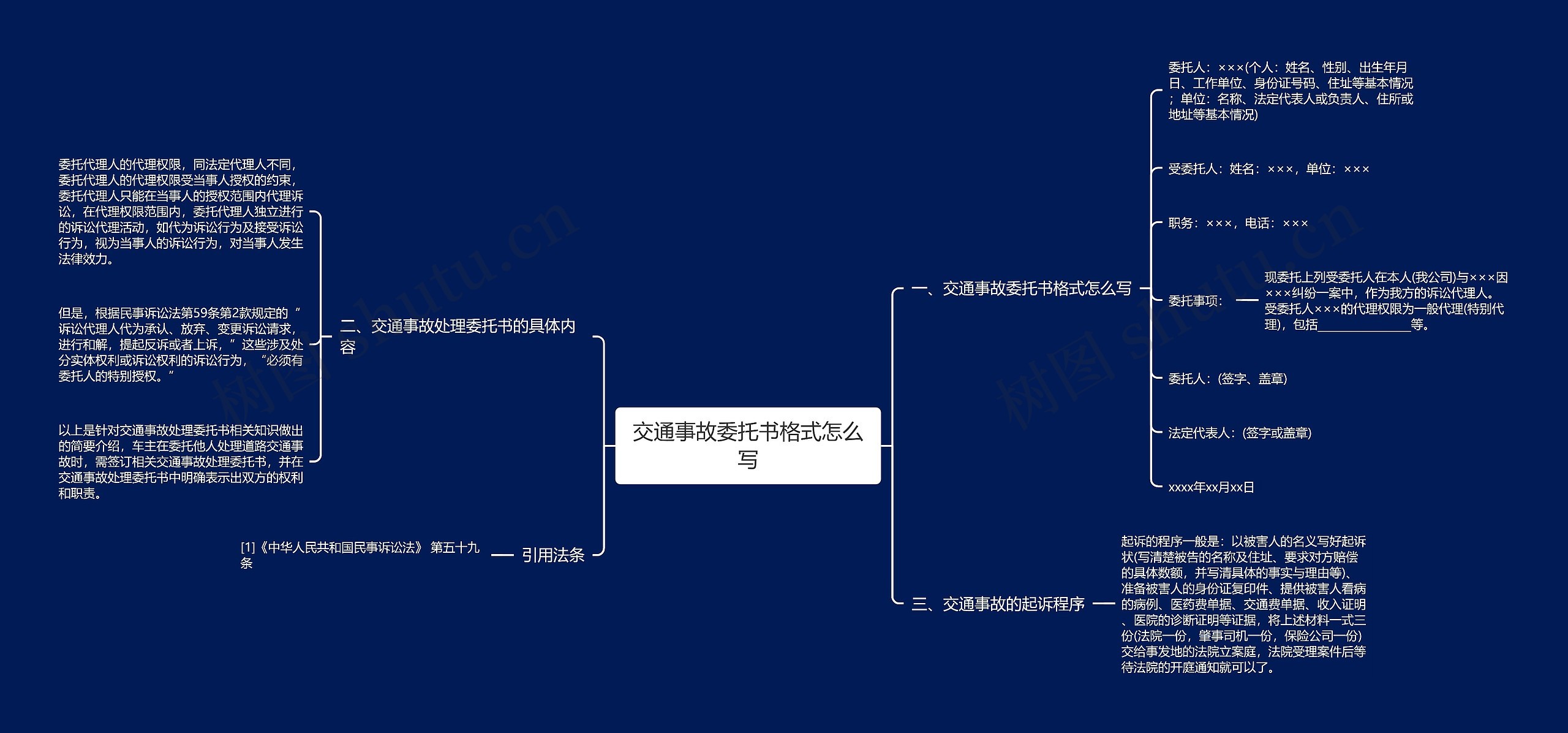 交通事故委托书格式怎么写思维导图