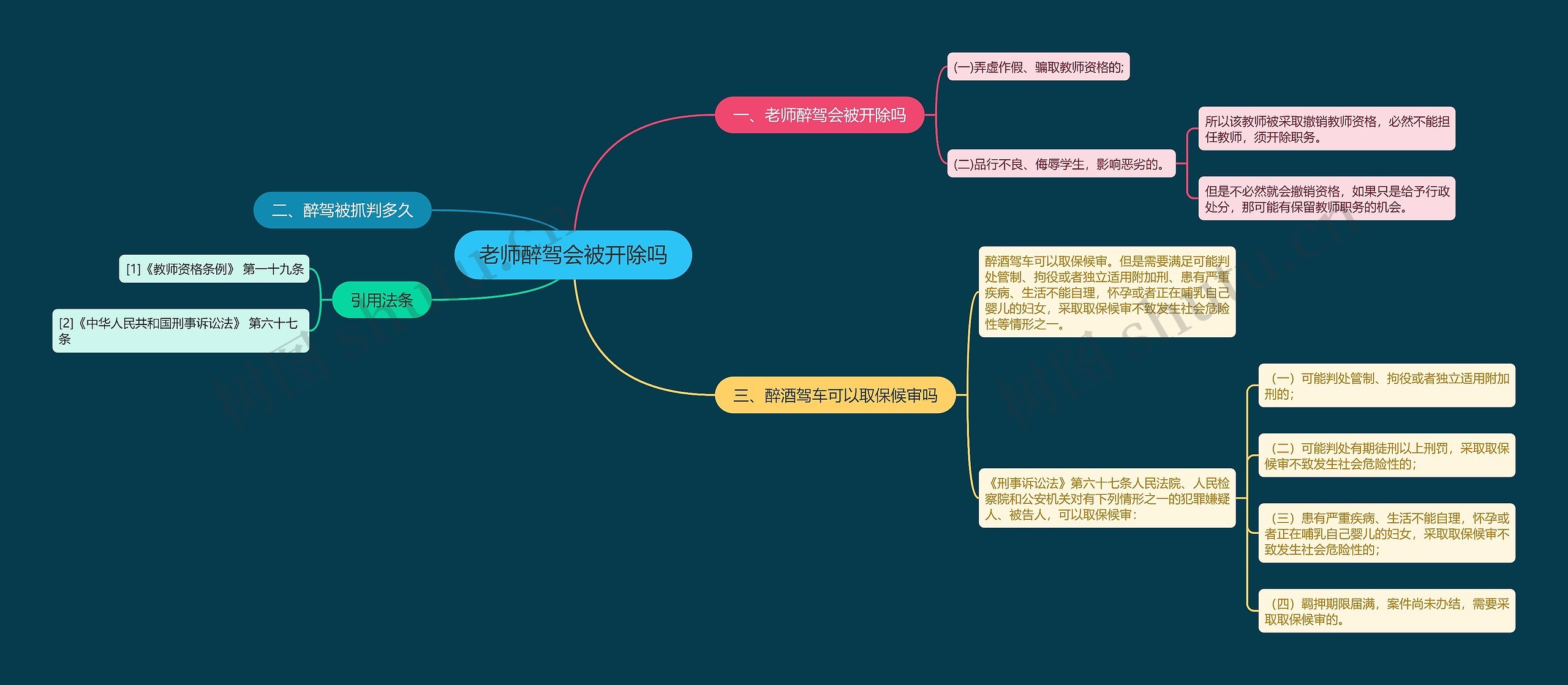 老师醉驾会被开除吗思维导图