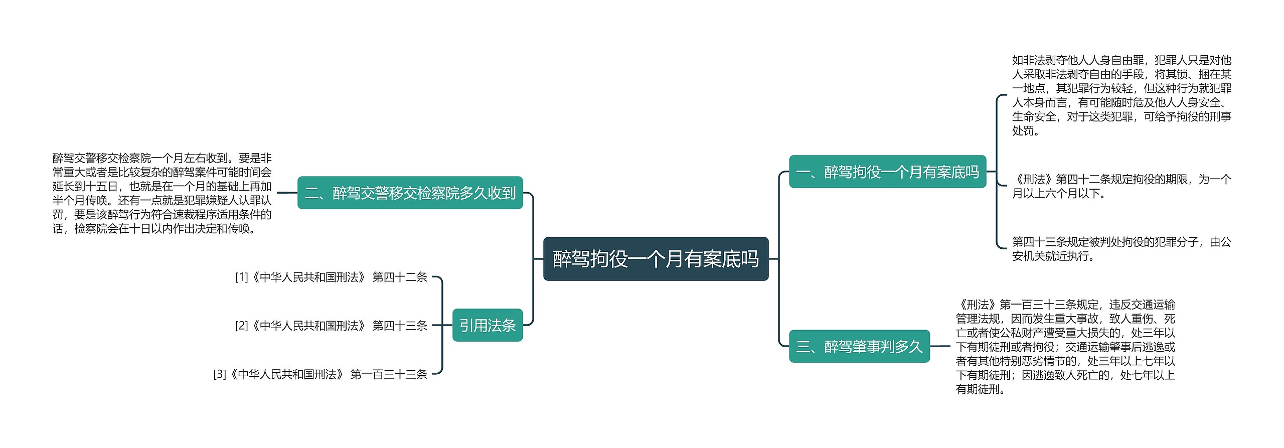 醉驾拘役一个月有案底吗