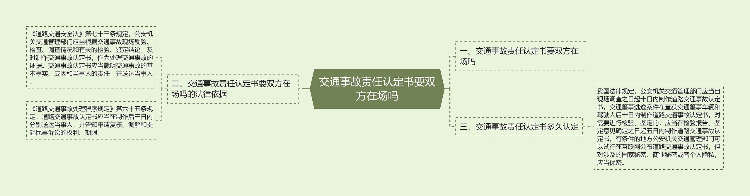 交通事故责任认定书要双方在场吗思维导图