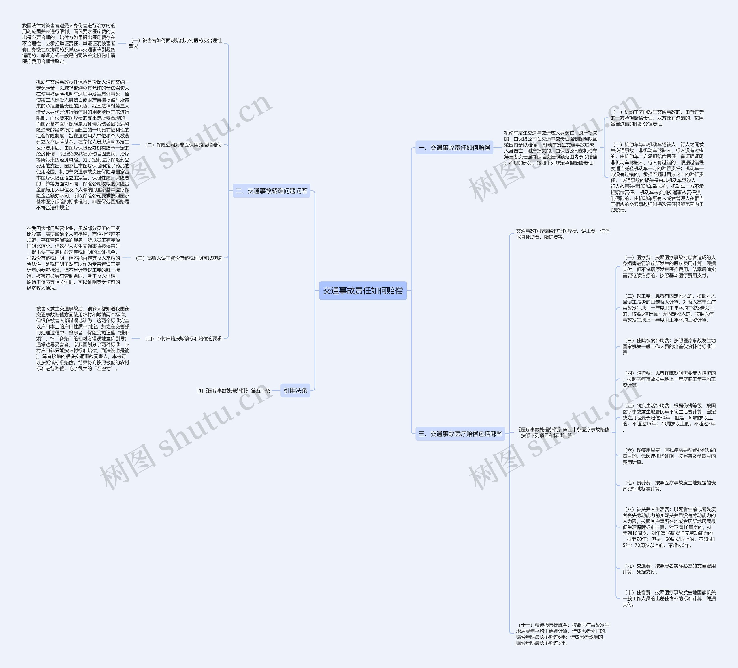 交通事故责任如何赔偿思维导图