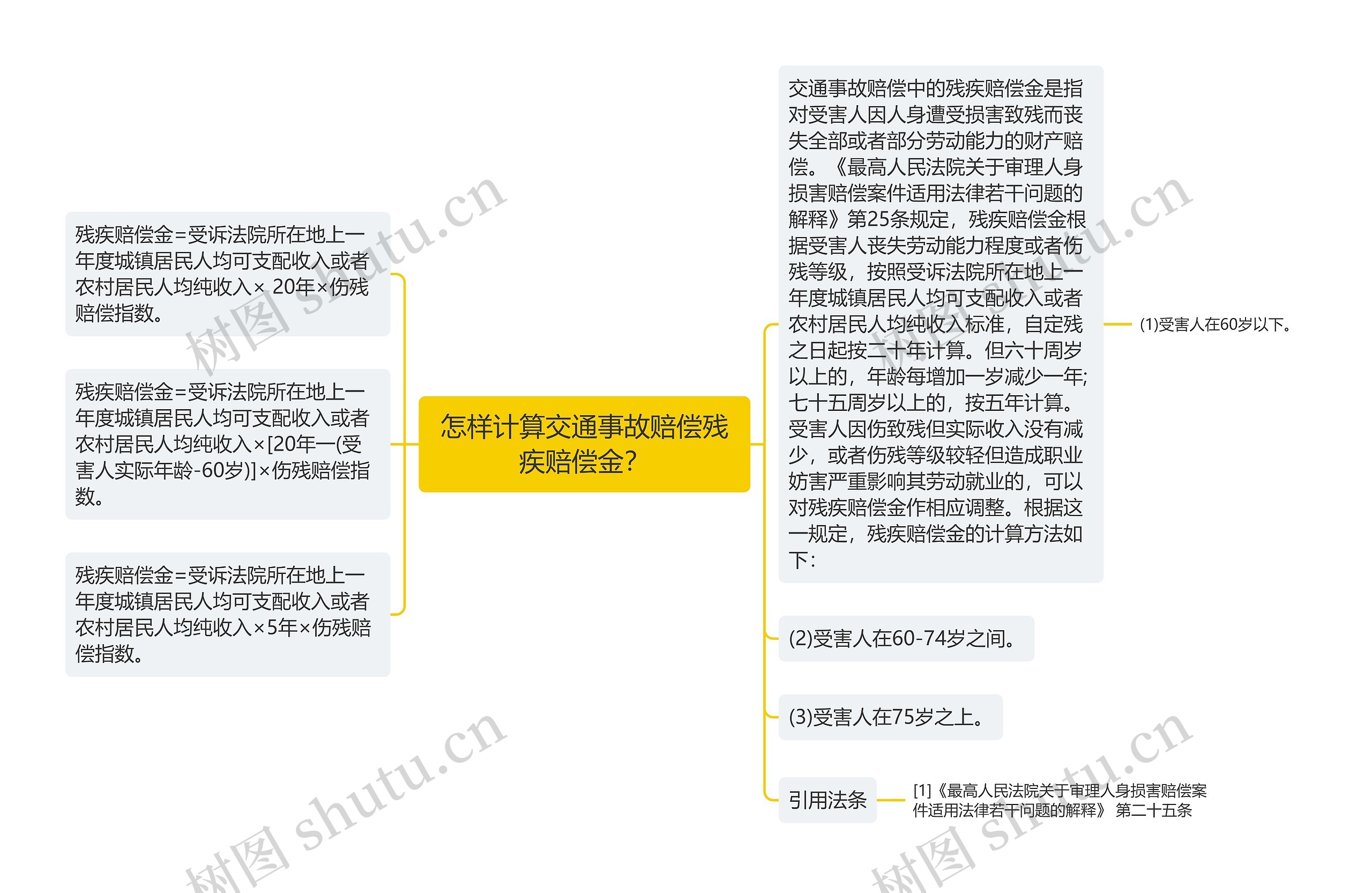 怎样计算交通事故赔偿残疾赔偿金？