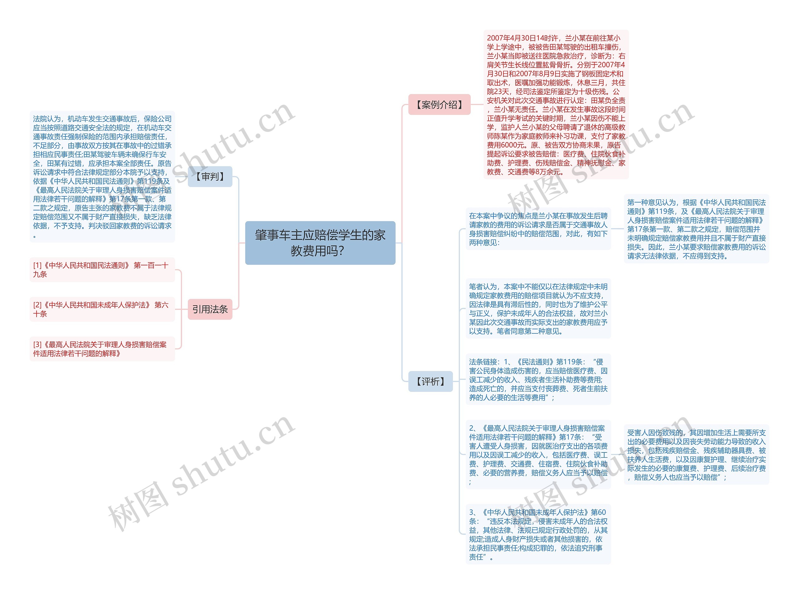 肇事车主应赔偿学生的家教费用吗？思维导图