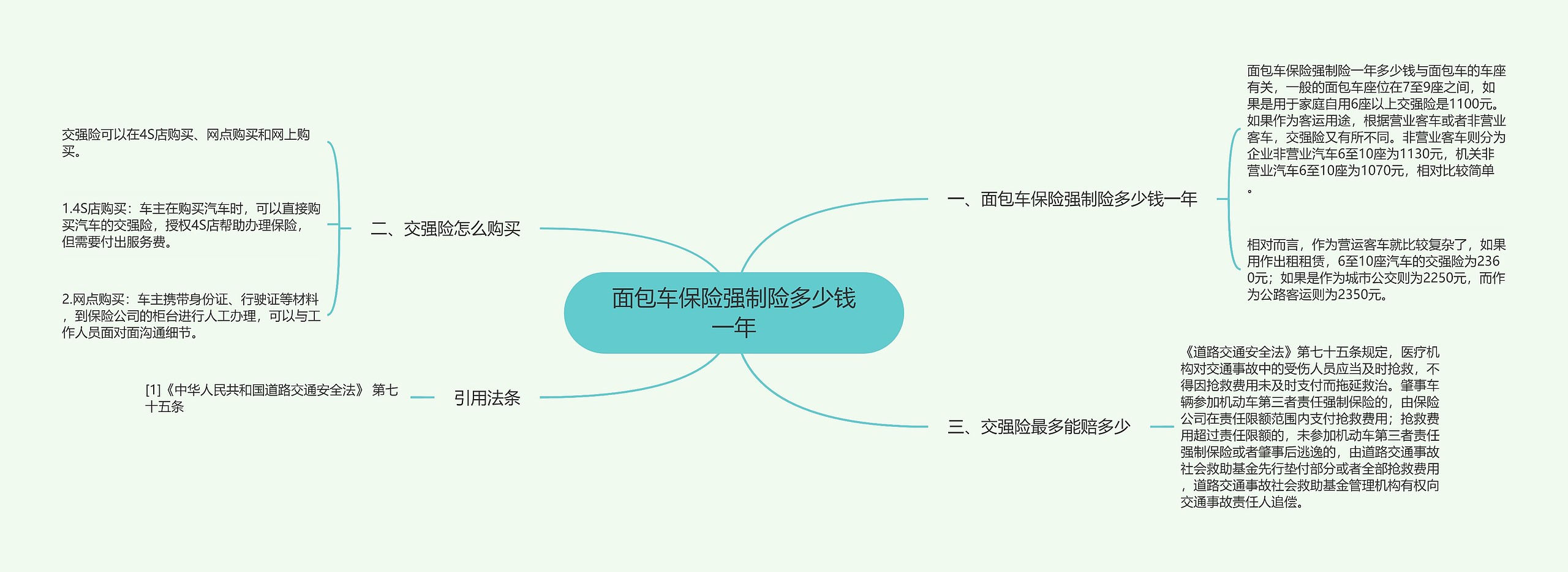 面包车保险强制险多少钱一年思维导图