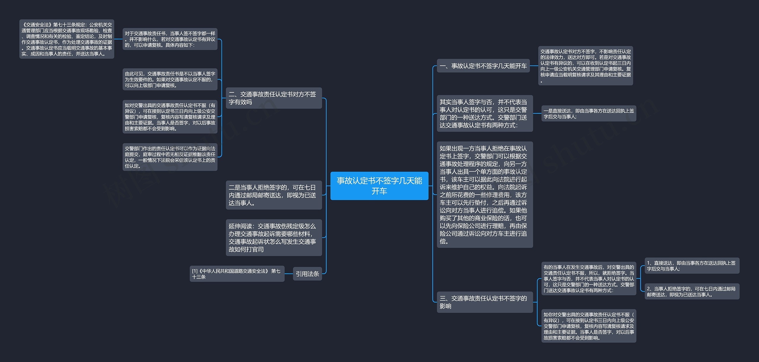 事故认定书不签字几天能开车思维导图