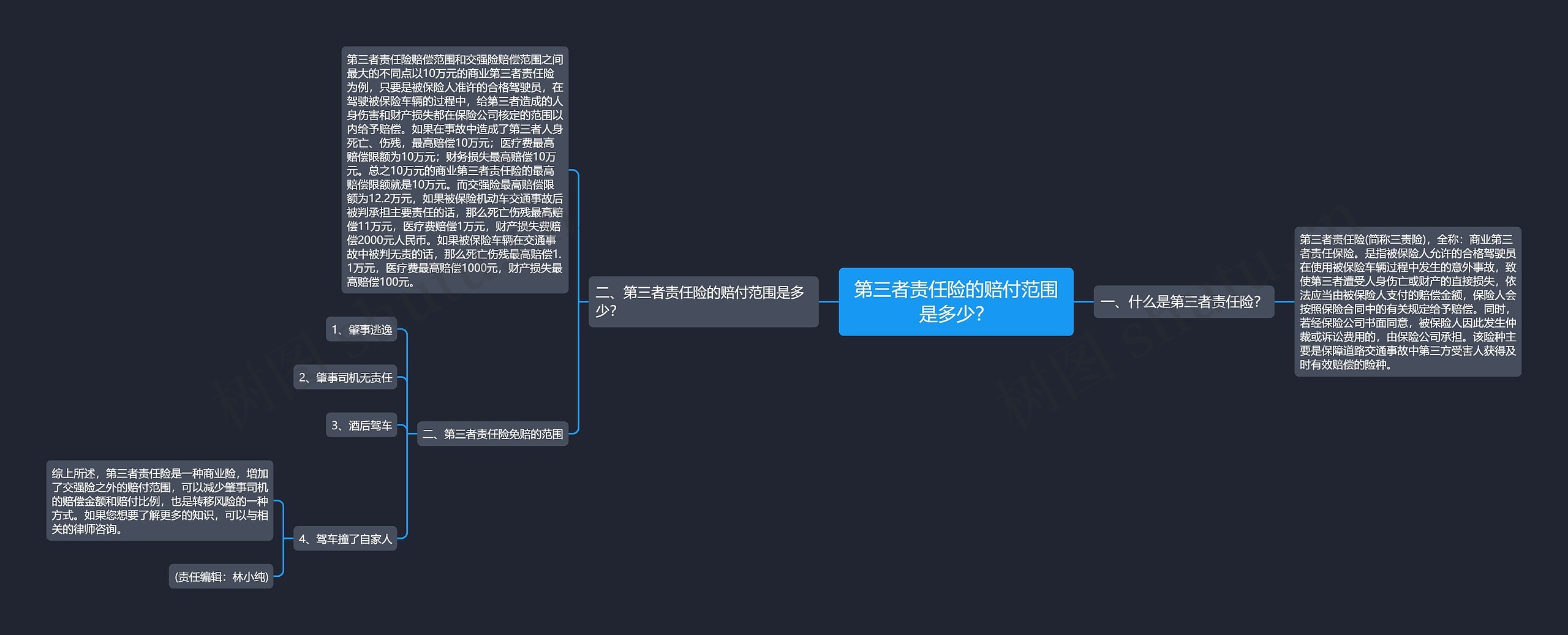 第三者责任险的赔付范围是多少? 第三者责任险的赔付范围是多少?