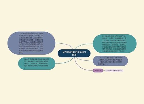 交通事故引起的工伤赔偿标准