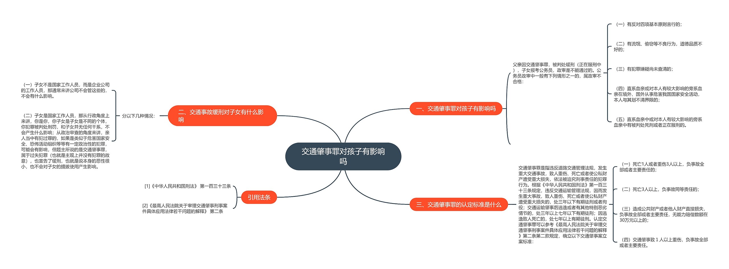 交通肇事罪对孩子有影响吗思维导图