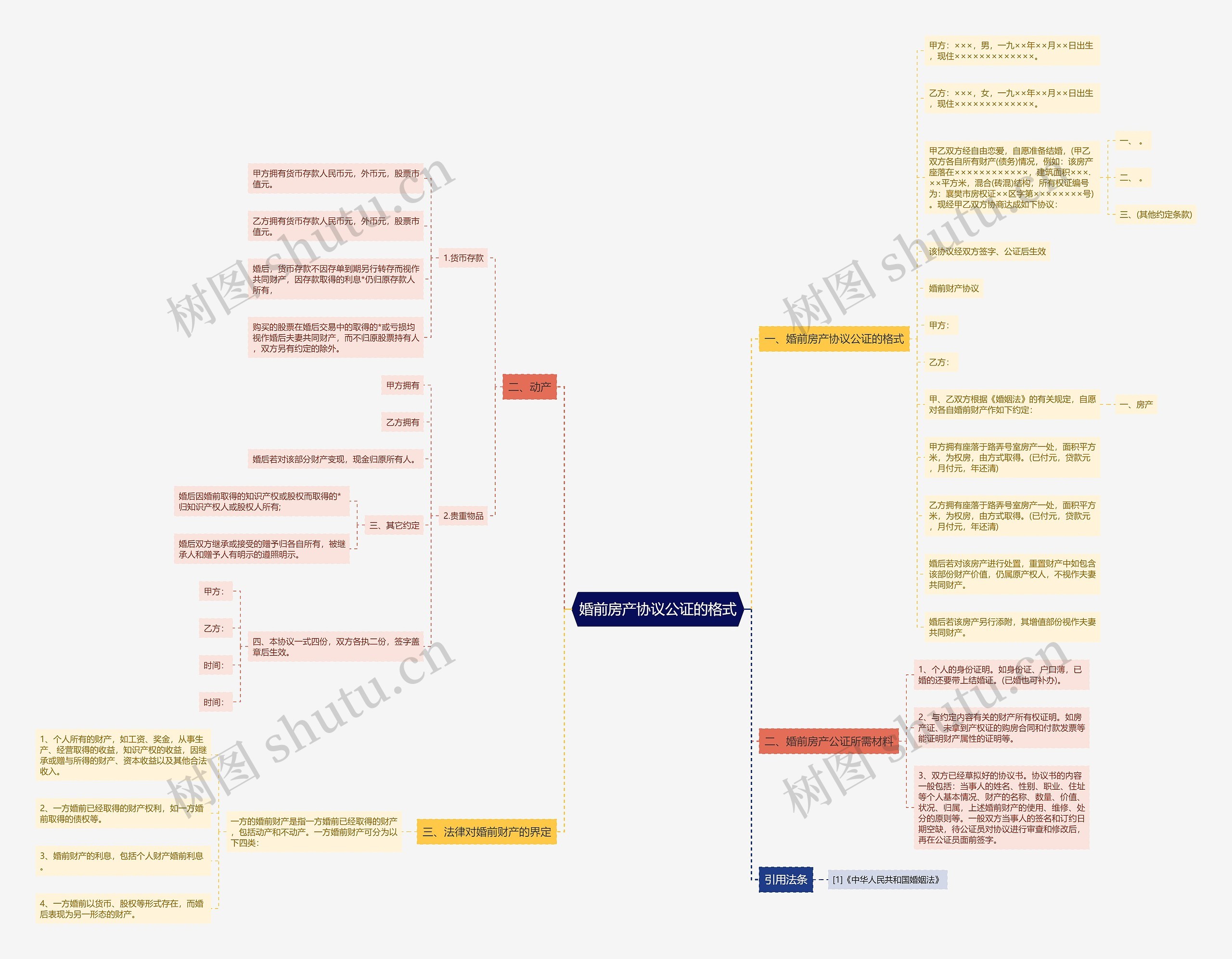 婚前房产协议公证的格式 婚前房产协议公证的格式