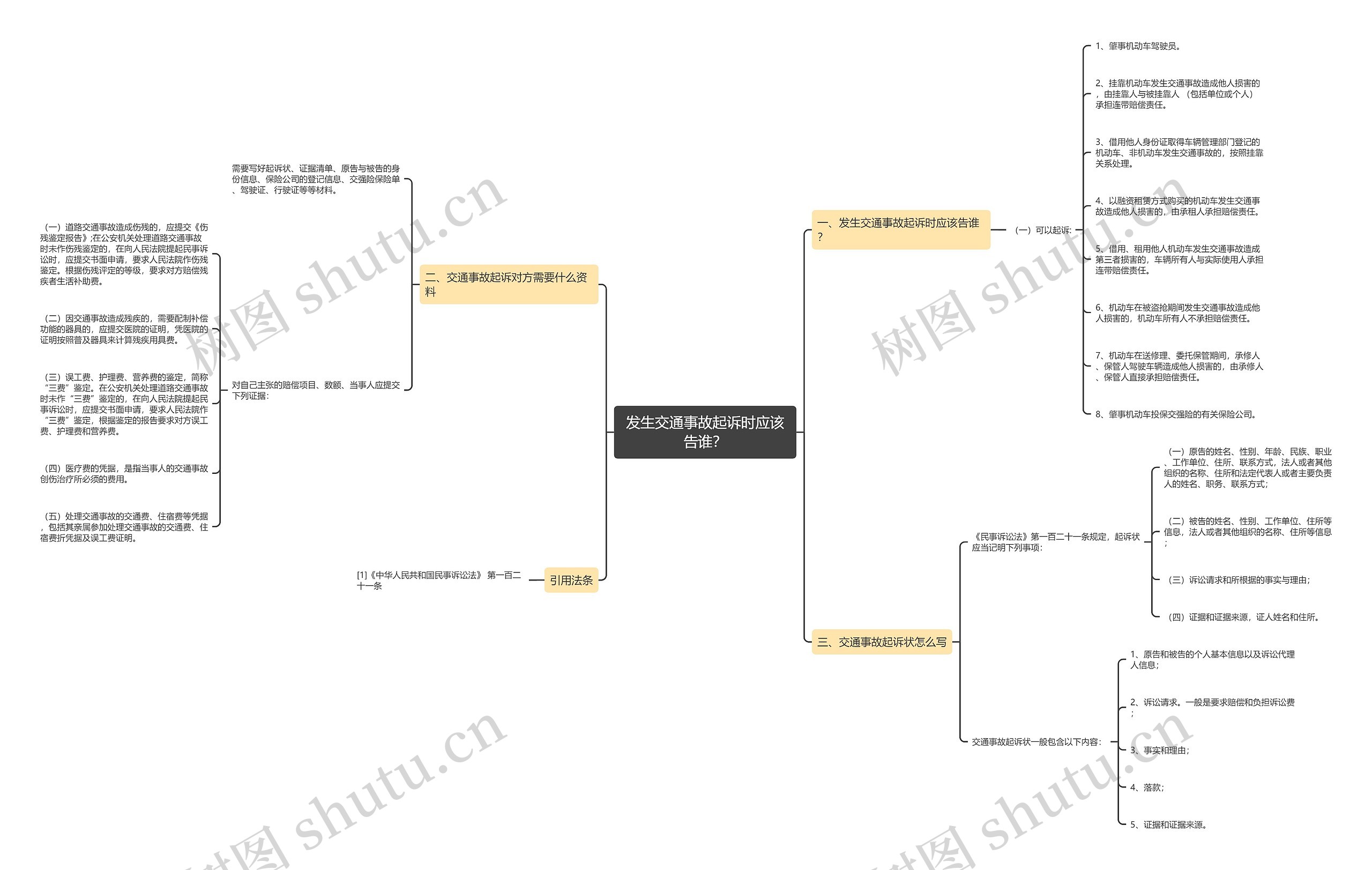 发生交通事故起诉时应该告谁？思维导图