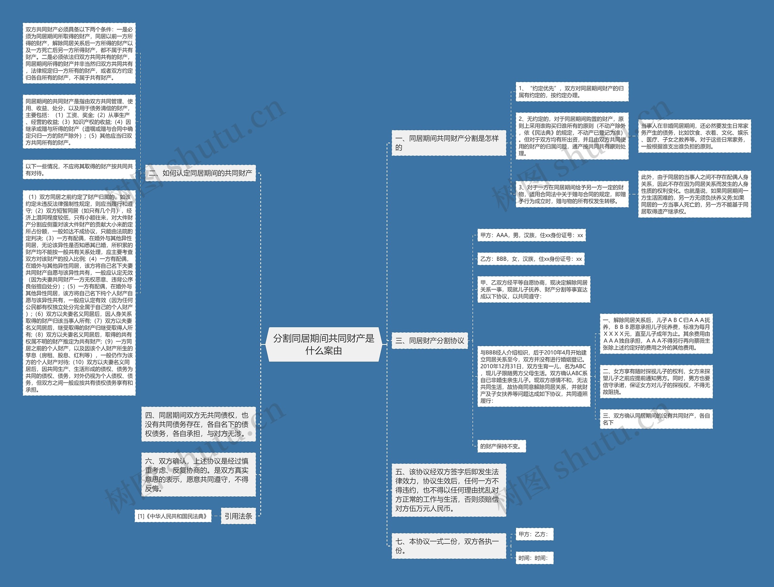 分割同居期间共同财产是什么案由思维导图