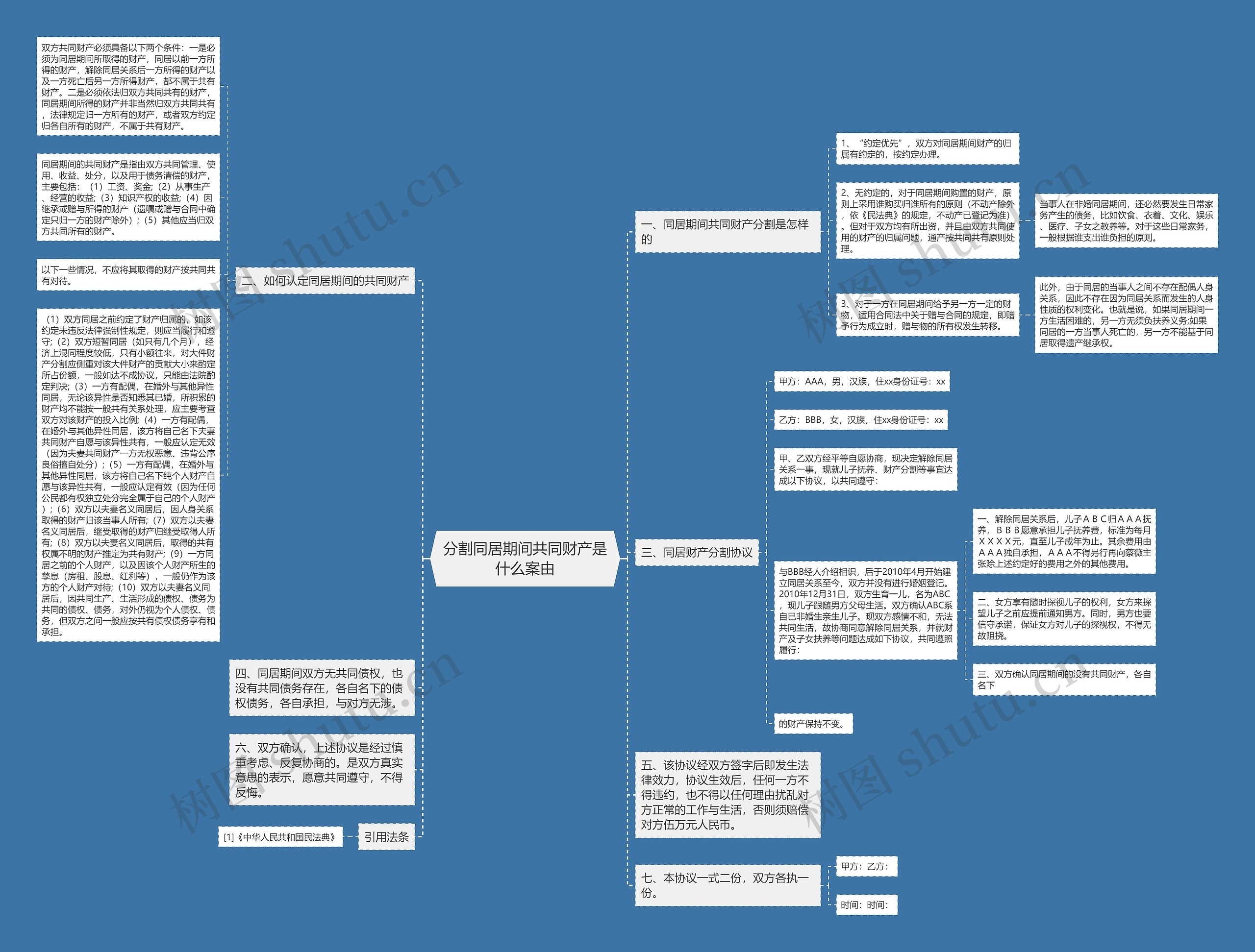 分割同居期间共同财产是什么案由 分割同居期间共同财产是什么案由