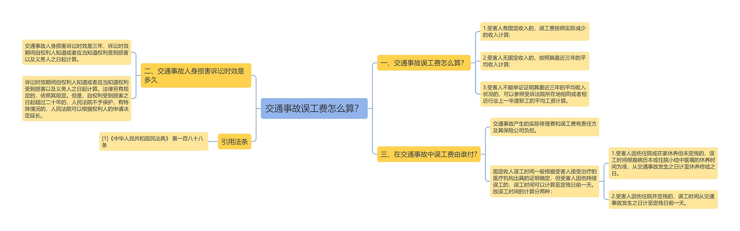 交通事故误工费怎么算？