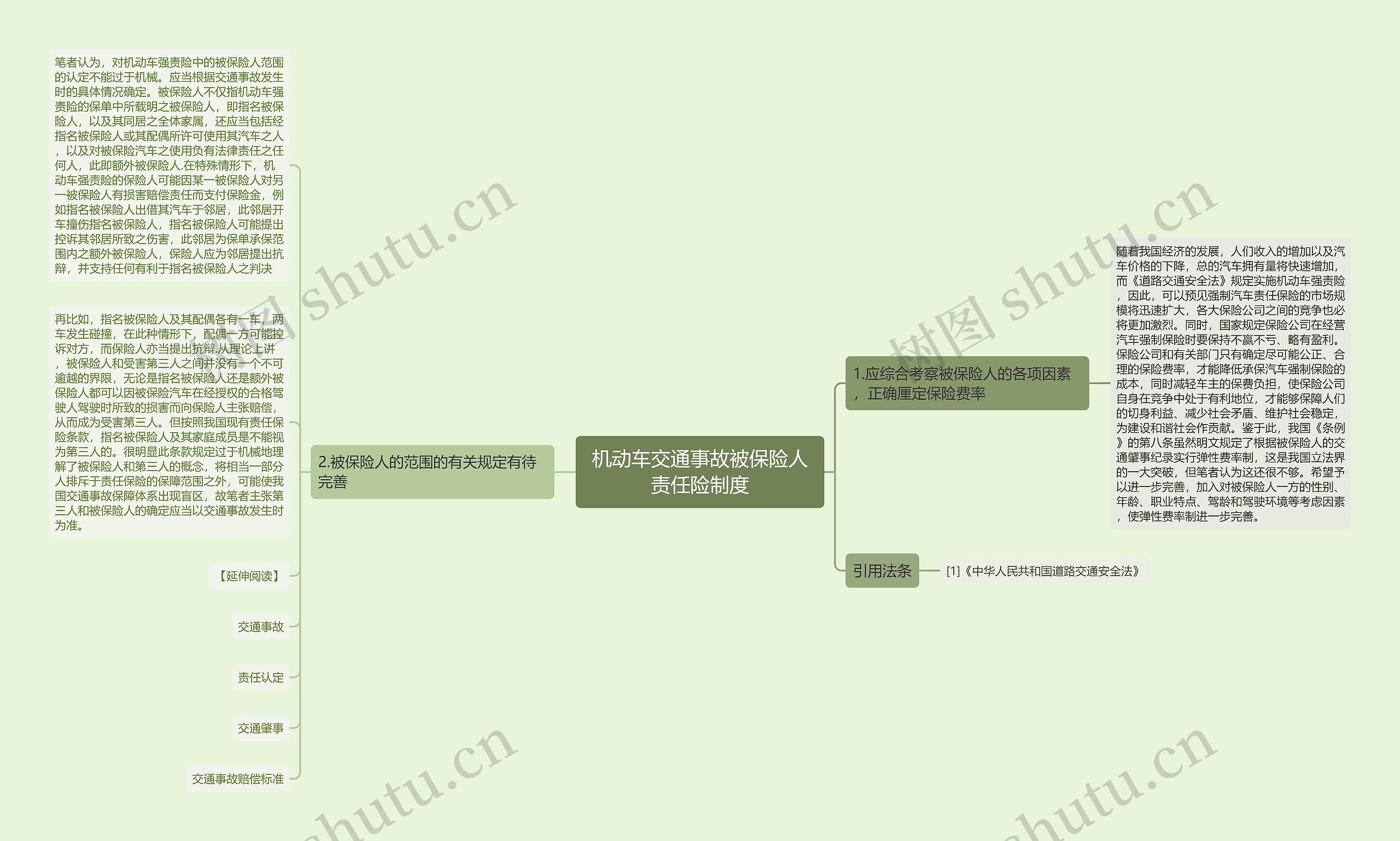 机动车交通事故被保险人责任险制度思维导图