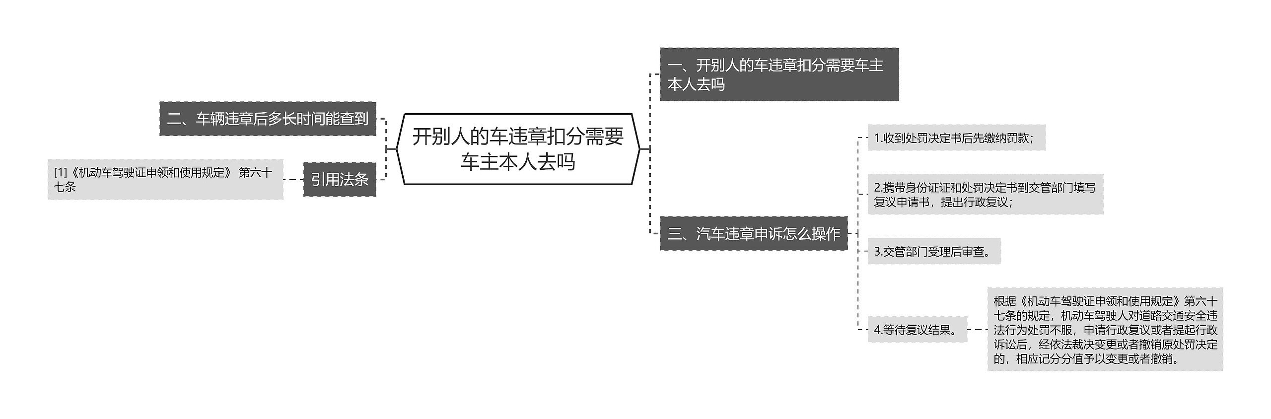 开别人的车违章扣分需要车主本人去吗思维导图