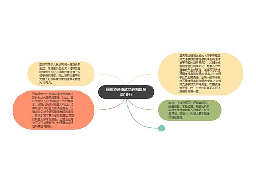 重庆交通事故精神赔偿最高10万