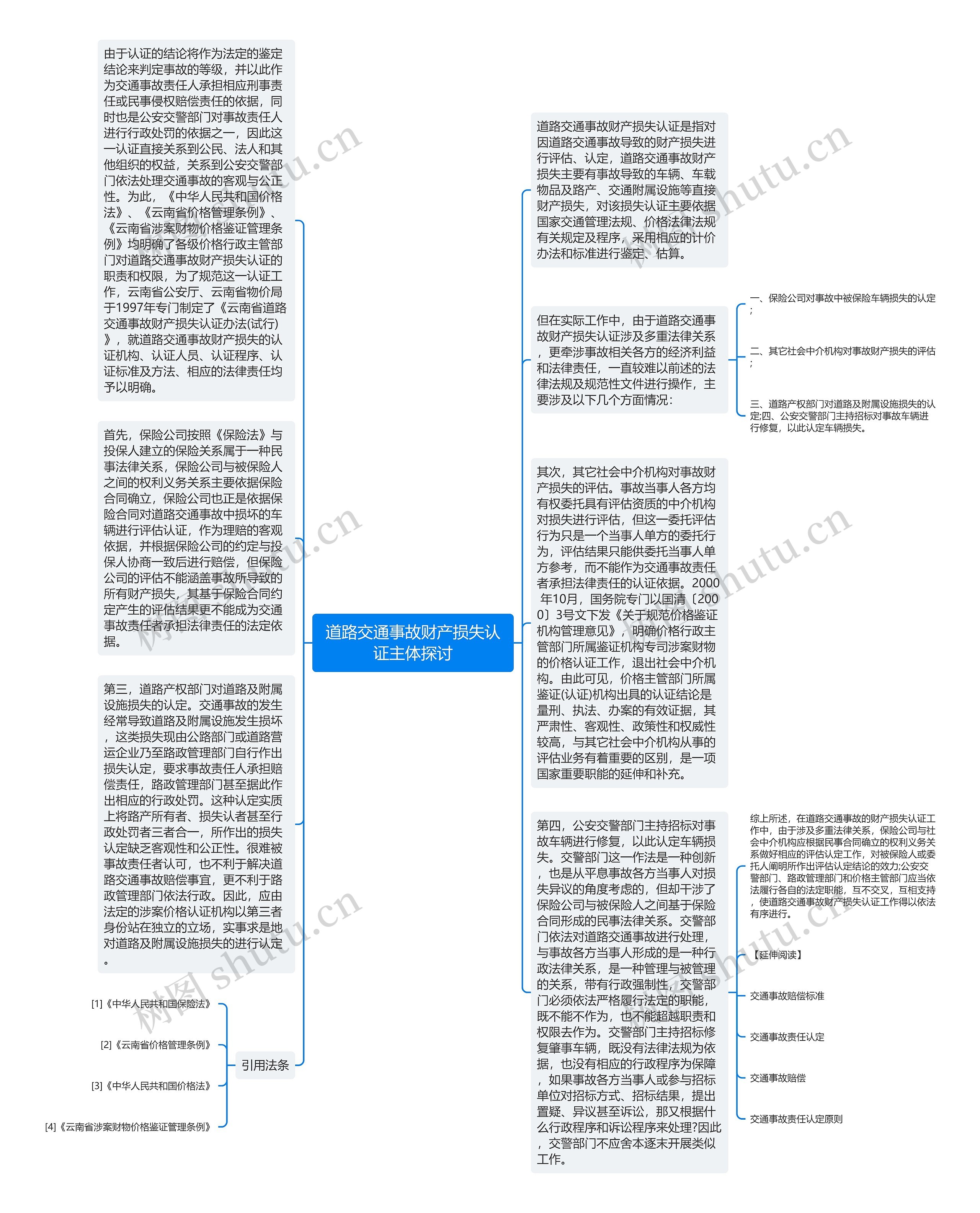 道路交通事故财产损失认证主体探讨思维导图