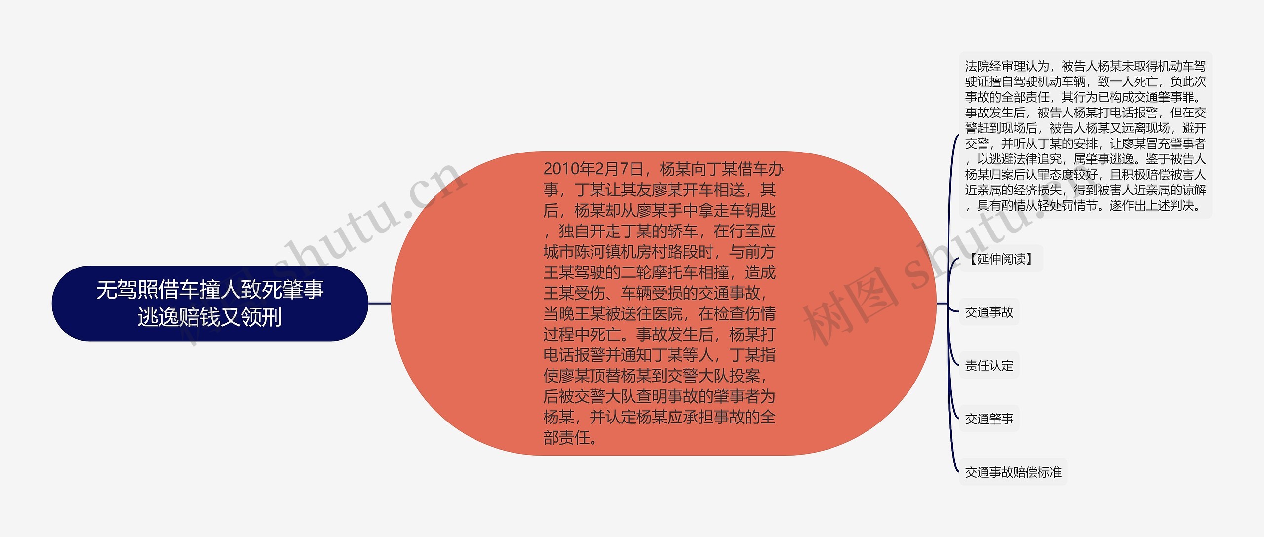 无驾照借车撞人致死肇事逃逸赔钱又领刑