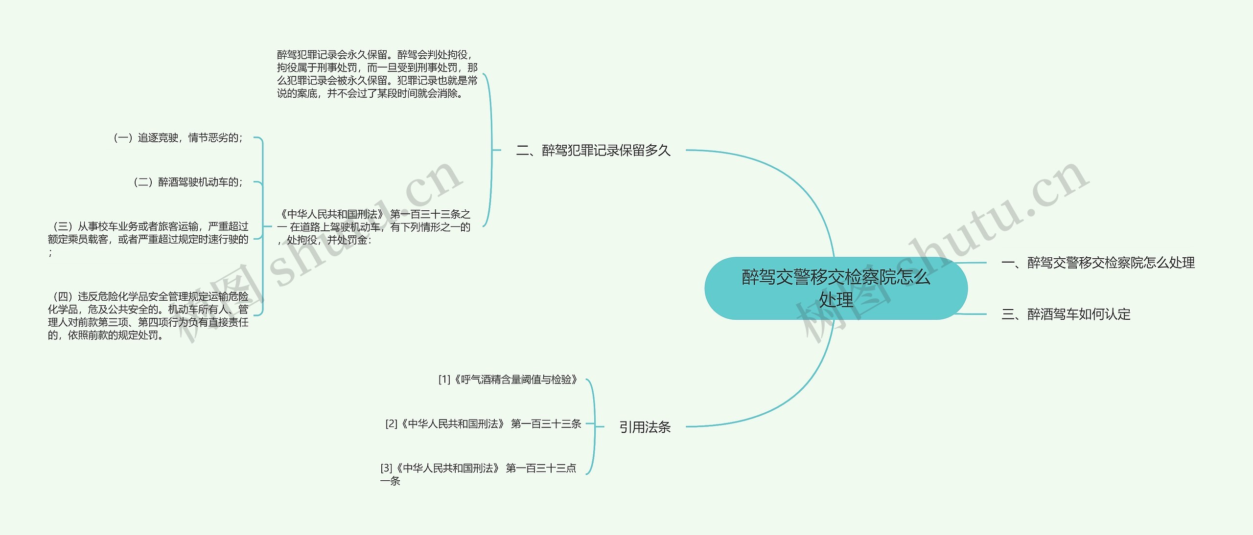 醉驾交警移交检察院怎么处理思维导图