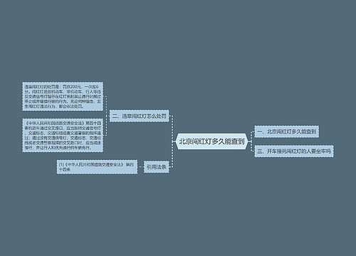 北京闯红灯多久能查到